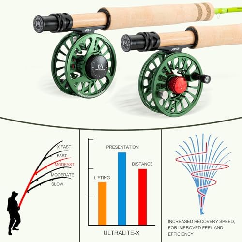 Maxcatch Ultralite-X Fly Fishing Rod for Small Streamers, Super Light Weight, Trout Fishing, 1/2/3wt, Small River - Image 5
