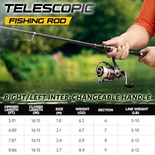 PLUSINNO Fishing Rod and Reel Combos - Carbon Fiber Telescopic Fishing Pole - Spinning Reel 12 +1 Shielded Bearings Stainless Steel BB - Image 2