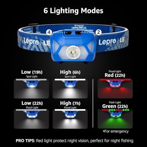 Lepro Headlamp Battery Powered Waterproof LED Headlight 6 Modes - Blue - Image 4