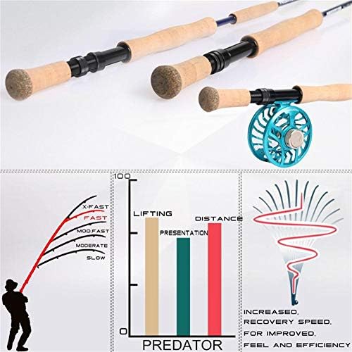 M MAXIMUMCATCH Maxcatch Predator Big Game and Saltwater Fly Fishing Rod: 7'11''/9'/9'2''/10', 4-Piece, 8/9/10/11/12 Weight - Image 6