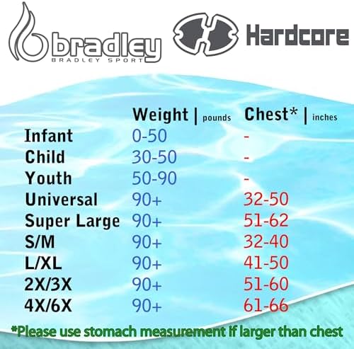 Hardcore Life Jacket Paddle Vest; Coast Guard Approved Type III PFD Life Vest Flotation Device; Jet ski, Wakeboard, Kayak; Ideal Extra Life Jacket for Your Pontoon Boat - Image 3