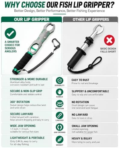 Fish Lip Gripper with Scale, 40LB Fish Grabber, One-Finger Quick Release - Image 3