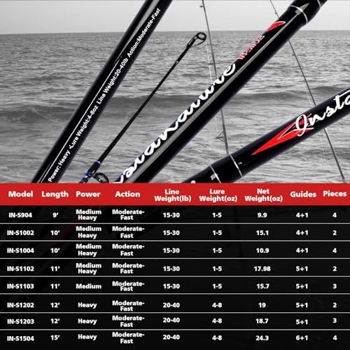 Fiblink Surf Spinning Fishing Rod Carbon Travel Surf Rod 2 Piece/3 Piece/4 Piece Spinning Fishing Rod 9'/10'/11'/12'/15' - Image 6