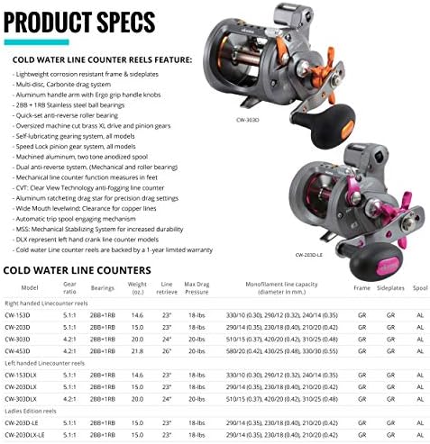 Okuma Cold Water Linecounter Trolling Reel - Image 5