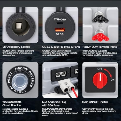 Smart Marine Battery Box 12V/24V Power Center with USB-C & QC3.0 - Image 5