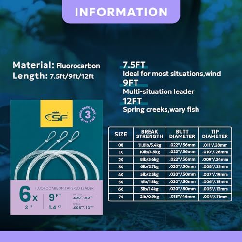 SF Fly Fishing Tapered Leader – Fluorocarbon Pre-Tied Loop - Image 2