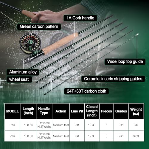 Goture Fly Fishing Kit & Gear Bag, 9FT Fly Rod and Reel Combo - Image 2