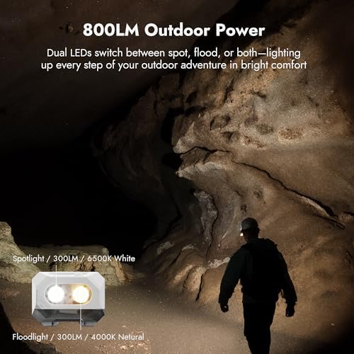 WUBEN H4 LED Headlamp Rechargeable 800 Lumens Super Bright - Image 3