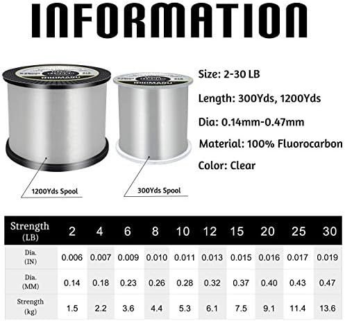 RIKIMARU Fluoro Fishing Line, 100% Soft Fluorocarbon Coated Fishing Line - Image 2