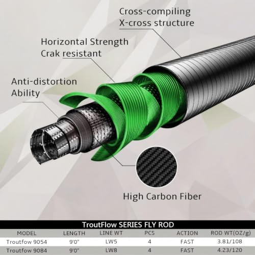 Aventik Troutflow Fly Fishing Rod with Rod Tube - Image 3