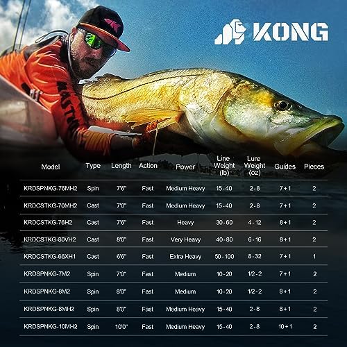 KastKing Kong Spinning & Casting Fishing Rods, Saltwater and Freshwater - Image 6