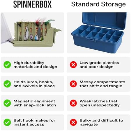 Rollercam SpinnerBox Tackle Box, Holds 40 Lures, Tactical Green - Image 5