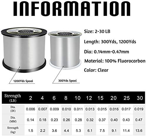 RIKIMARU Fluoro Fishing Line, 100% Soft Fluorocarbon Coated Fishing Line - Image 2