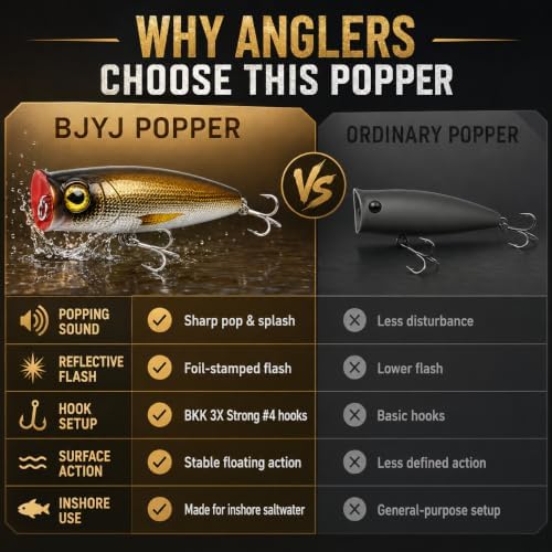 Topwater Popper Fishing Lure, 4in 0.81oz ABS Floating Saltwater Bait with BKK 3X #4 Treble Hooks, Foil-Stamped Finish for Inshore Striped Bass Redfish Snook Tarpon - Image 4