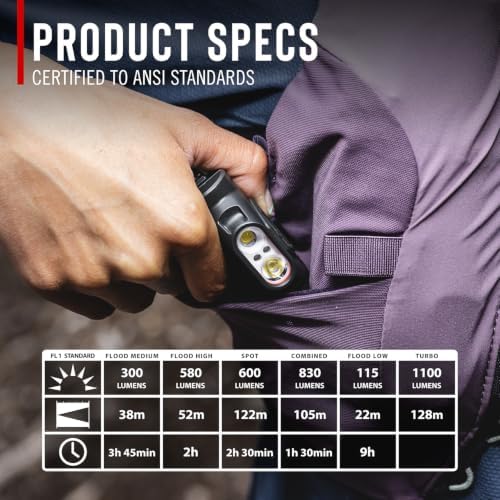 Coast LP30R 1100 Lumen USB-C Rechargeable Dual Power LED Headlamp, IP54 Water & Dust Resistant, 6 Light Modes with Spot and Flood - Image 5