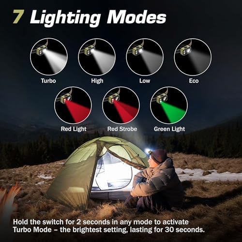 EverBrite 400LM Ultralight Headlamp, 1.59oz Head Lamp with Hat Clip - Image 6