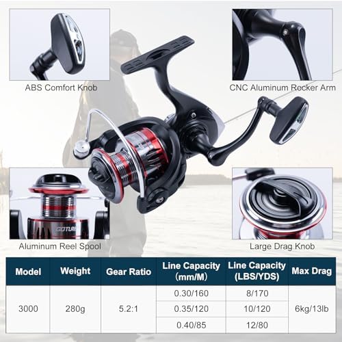 Goture 2-Pack Fishing Rod and Reel Combo with Carrier Bag,1.8M-2.7M - Image 4