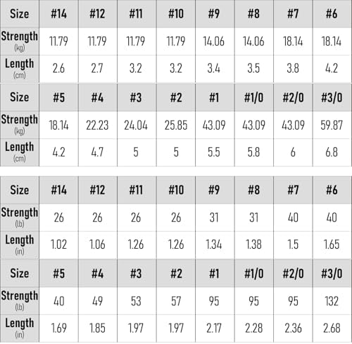 Dr.Fish 50 Pack Fishing Snap Swivels, Barrel Swivels Fishing Tackles, Stainless Steel Safty Interlock Snaps Leader Line Lure Connector Fresh&Saltwater 26-132Lb - Image 3
