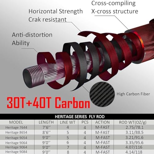 Aventik Heritage Fly Fishing Rod with Rod Tube - Image 4