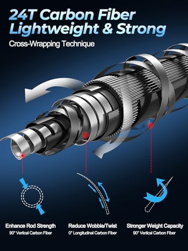 Jenseits Fishing Rods, Fishing Pole & Reel Combos for Freshwater Fishing - Image 2