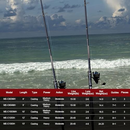 Fiblink Surf Fishing Rod 2 Piece/3 Piece/4 Piece Portable Travel Casting Rod Saltwater Surf Rod (9'/10'/12'/13') - Image 6