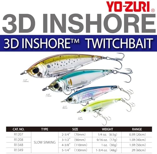 Duel Yo Zuri R 1349 D Inshore - Image 3