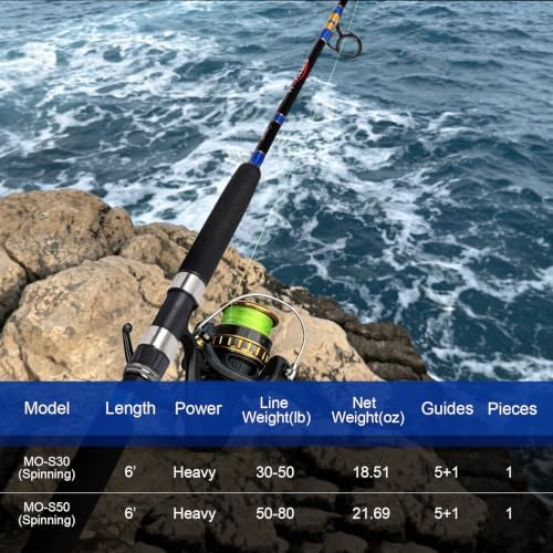 Fiblink Fishing Jigging Rod Saltwater Spinning Rod 6ft 1 Piece Heavy Jig Spin Rod Fishing Pole 30-50lbs/50-80lbs - Image 5