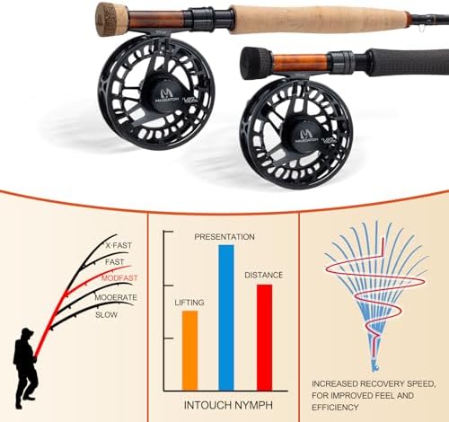 Maxcatch Competition InTouch Nymph Fly Rod for Euro nymphing Fly Fishing - Image 4