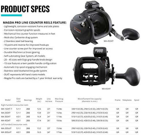 Okuma MA-20DLXT New Magda Linecounter Reel - Image 2