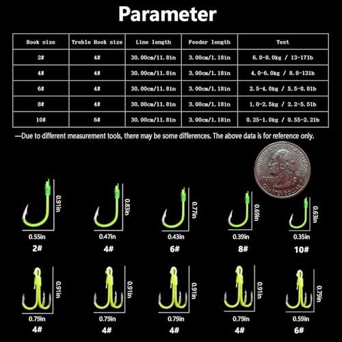 Dyxssm Drum Spring Feeder Fishing Hooks, Carp Bait Traps Fishing Hook - Image 2
