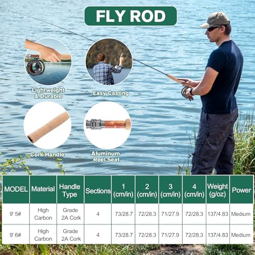 Goture Fly Fishing Kit & Gear Bag, 9FT Fly Rod and Reel Combo - Image 4