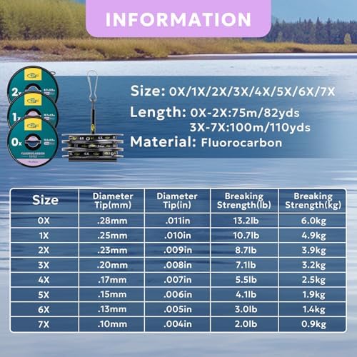 SF Clear Fluorocarbon Fly Fishing Tippet & Leader Line - Image 2