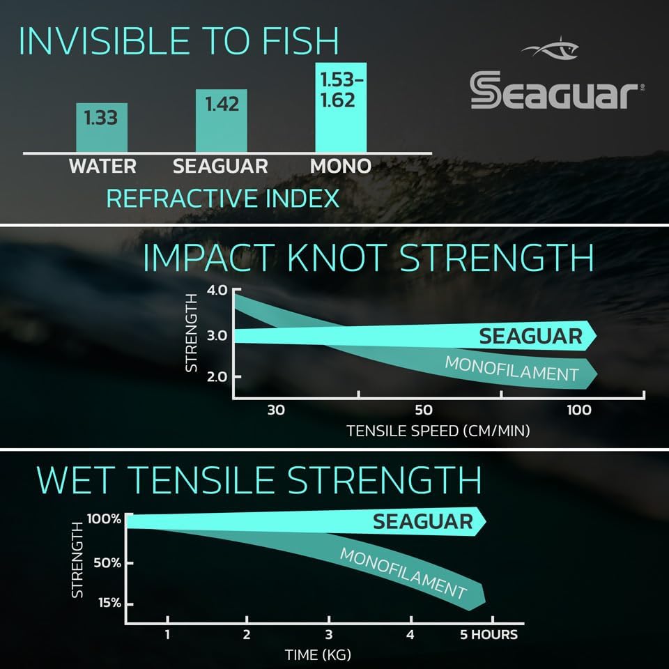 Seaguar InvizX Multi-Species Fishing Line for Casting, Live Bait, Freshwater, 100% Fluorocarbon, Clear, Multiple Sizes - Image 4