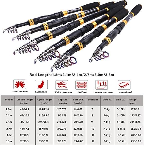 Sougayilang Fishing Rod Reel Combos Carbon Fiber Telescopic Fishing pole with Spinning Reel for Travel Saltwater Freshwater Fishing - Image 3