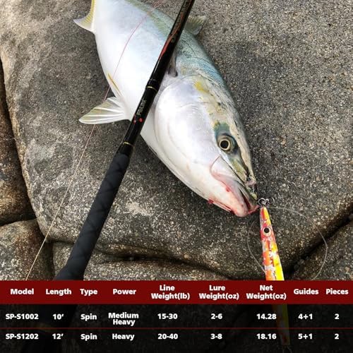 Fiblink Surf Spinning Fishing Rod 2 Piece Carbon Fiber Portable Travel Spinning Rod (10-Feet & 12-Feet) - Image 7