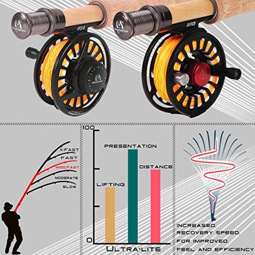 Maxcatch Ultra-Lite Fly Rod for Stream River Panfish/Trout Fishing 1/2/3 Weight and Combo Set Available - Image 5