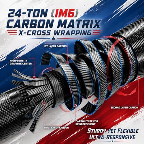 6FT Carbon Fiber Fishing Rod, Twin-Tip Design with American Flag for USA 250th Anniversary, Cork/EVA Handle, 2-Piece Spinning & Casting Rod for Freshwater Bass - Image 3
