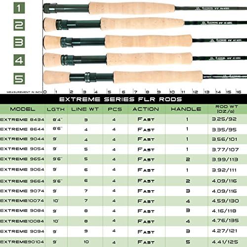 M MAXIMUMCATCH Maxcatch Extreme Graphite Fly Fishing Rod 4-Piece 9 Feet with IM6 Carbon Blank, Hard Chromed Guides, A Cork Grip (Size:3/4/5/6/7/8/10wt) - Image 3