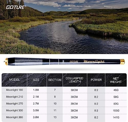 Goture Telescopic Tenkara Fishing RodPortable Hand Fishing Poles 12-24Ft - Image 6